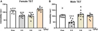 Latent Sex Differences in CaMKII-nNOS Signaling That Underlie Antidepressant-Like Effects of Yueju-Ganmaidazao Decoction in the Hippocampus